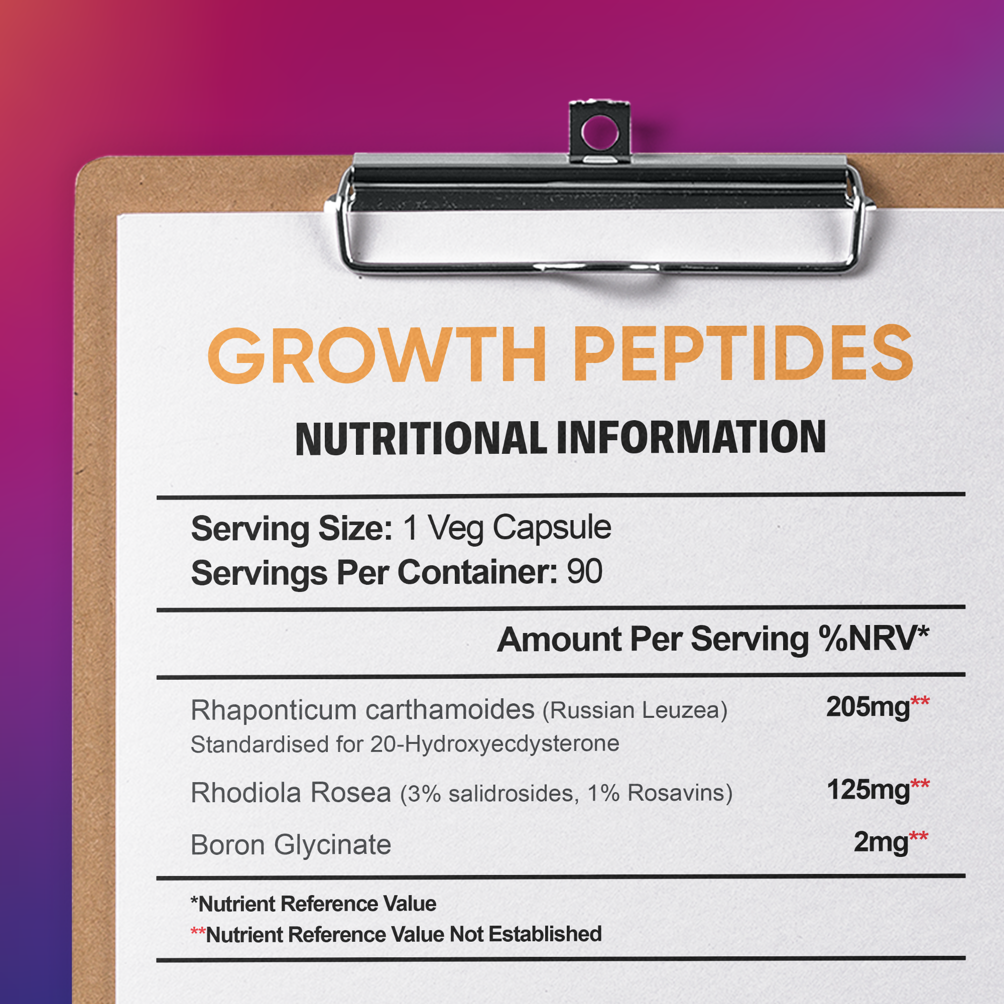 Growth Peptides